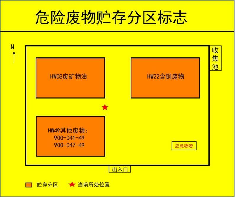 抓緊更換啦，正確設(shè)置新的危廢標(biāo)識！危廢標(biāo)識設(shè)置的15個問答