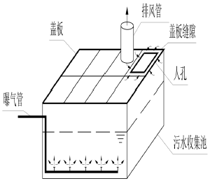 罰款！無組織排放揮發(fā)性有機(jī)廢氣！如何規(guī)避企業(yè)無組織排放違法高發(fā)點(diǎn)