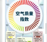 生態(tài)環(huán)境狀況公報(bào)陸續(xù)發(fā)布，2022年各地大氣環(huán)境質(zhì)量如何？