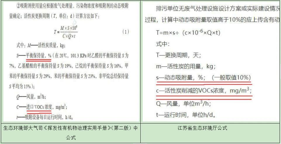 活性炭更換周期公式為啥用VOCs進(jìn)口濃度？為啥用削減濃度不合適？?jī)?nèi)在的邏輯和原理是什么？