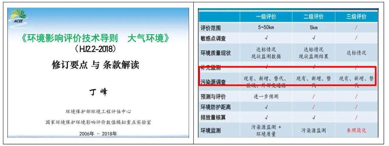 被濫用的區(qū)域污染源調(diào)查，終于要走向正軌了??！