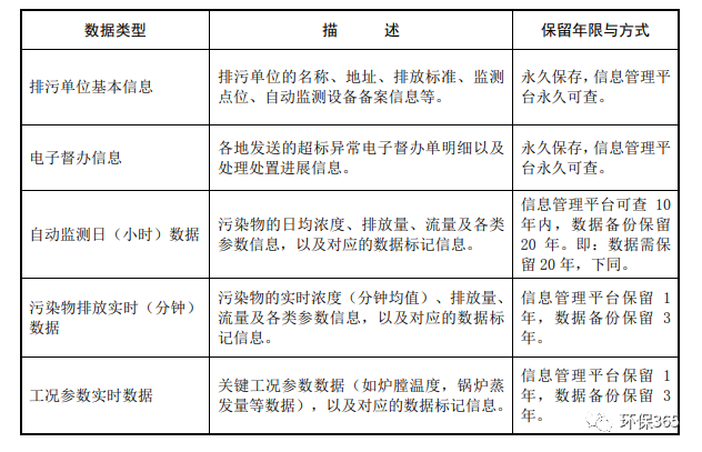 未遵守監(jiān)測(cè)規(guī)范進(jìn)行監(jiān)測(cè)活動(dòng)，偽造監(jiān)測(cè)數(shù)據(jù)，被責(zé)令停業(yè)整頓并罰款！