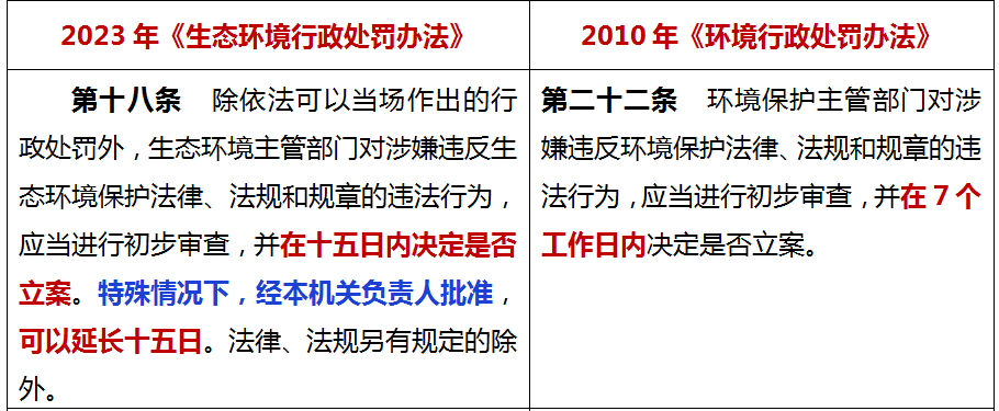 7月1日起施行！新《生態(tài)環(huán)境行政處罰辦法》16個(gè)重點(diǎn)！