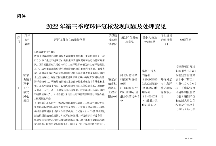 環(huán)評(píng)文件復(fù)核發(fā)現(xiàn)問(wèn)題，對(duì)審批單位、建設(shè)單位、編制單位和編制人員全部通報(bào)