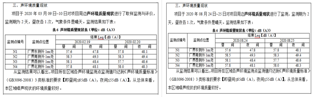 監(jiān)測(cè)報(bào)告虛假簽字、偽造數(shù)據(jù)案件！關(guān)于監(jiān)測(cè)弄虛作假的處罰匯總