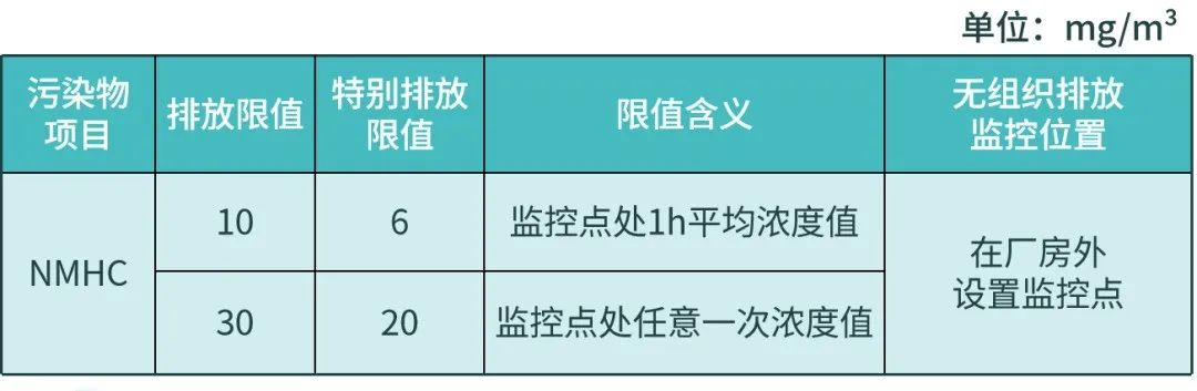 【環(huán)保科普】VOCs無組織排放應執(zhí)行什么標準？